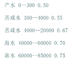 传递参数 - 图4