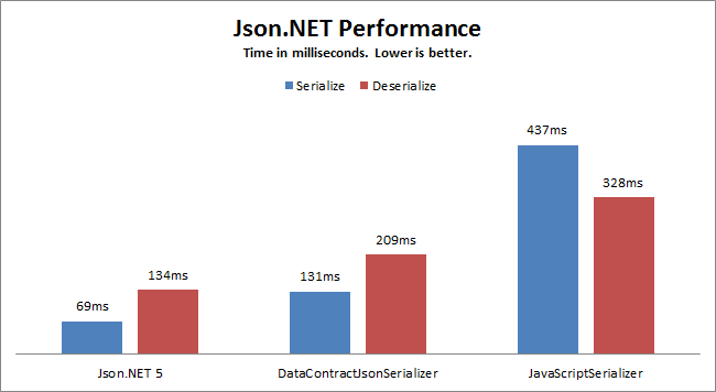 Newtonsoft.Json - 图1