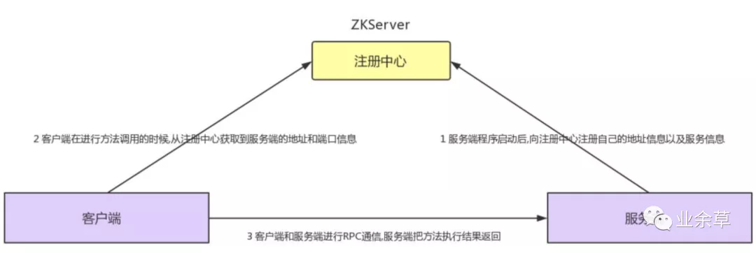 RPC - 图1