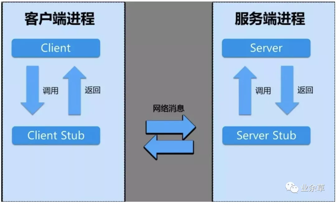 RPC - 图3