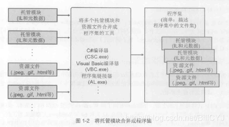 CLR - 图3