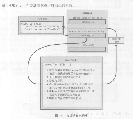 CLR - 图4