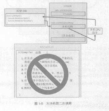 CLR - 图5