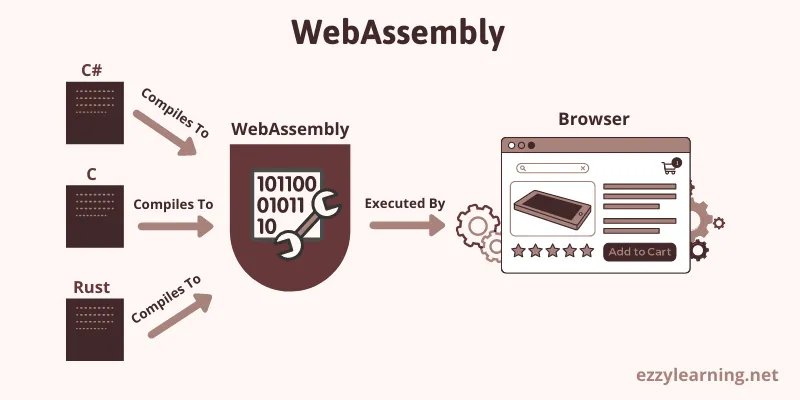 WebAssembly - 图1