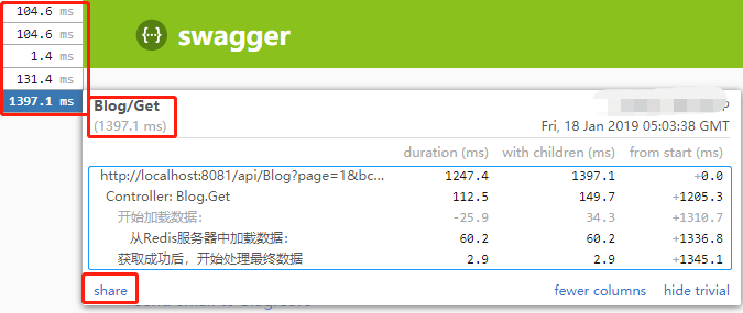 MiniProfiler - 图3