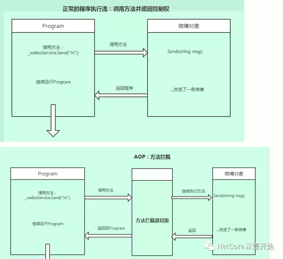 切面思想 - 图1