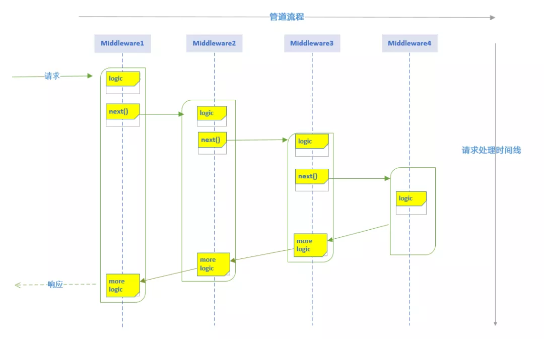 Middleware - 图1