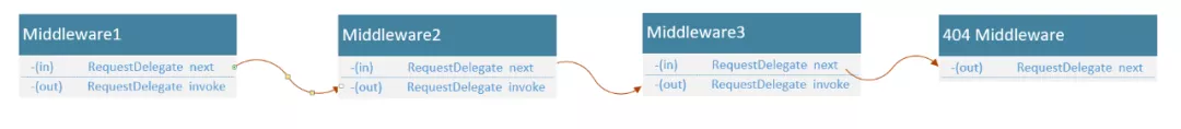 Middleware - 图3