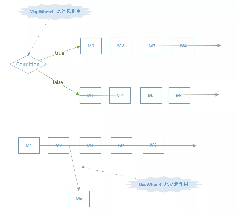 Middleware - 图4