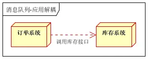 消息队列 - 图4