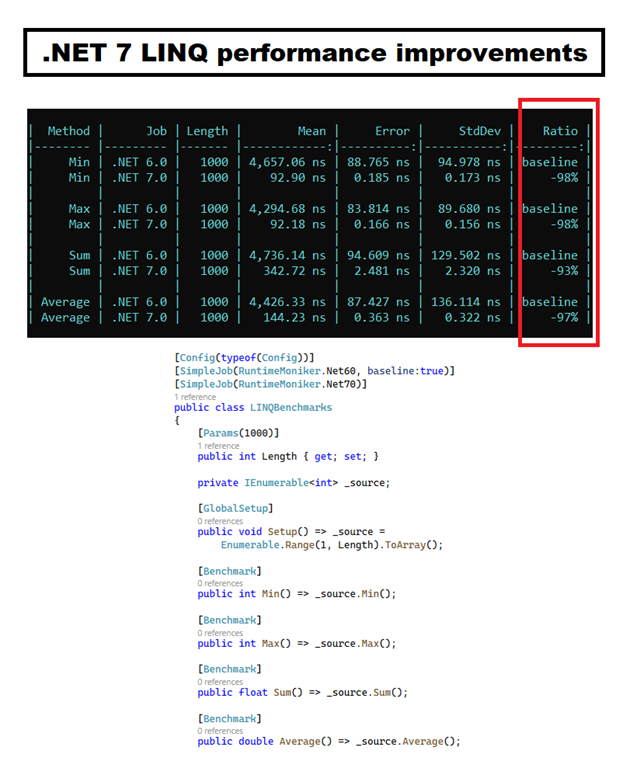 .NET7 - 图1