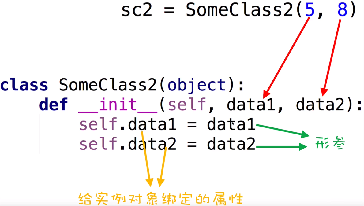 构造方法__init__ - 图1