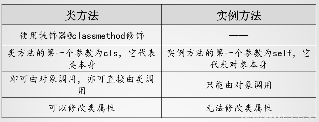 40类方法@classmethod - 图1