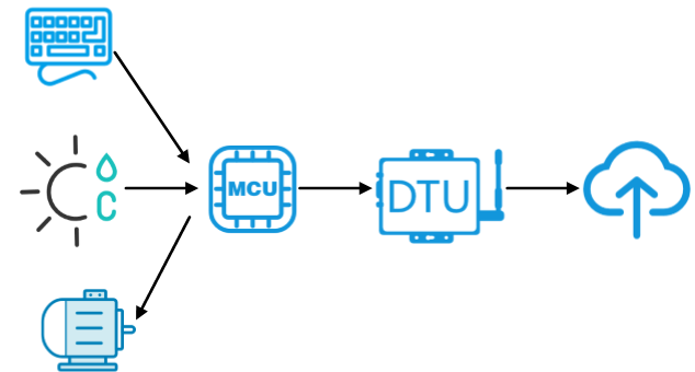 DTU.png