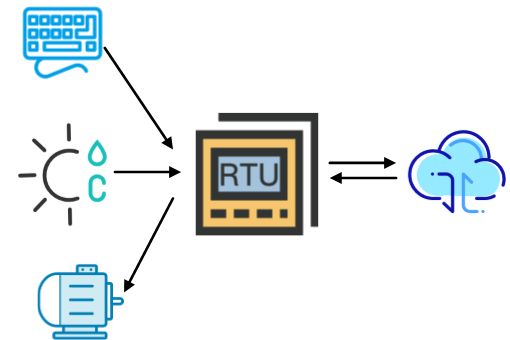 RTU.png